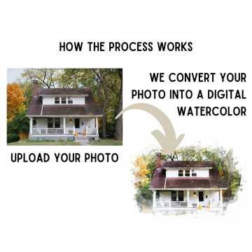 Red Bird Gift Company process showing a house photo converted into a digital watercolor art print