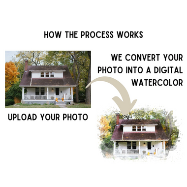 Red Bird Gift Company process showing a house photo converted into a digital watercolor art print